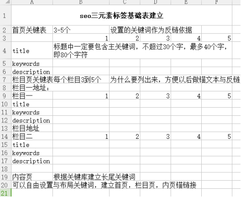 seo三元素标签基础表建立