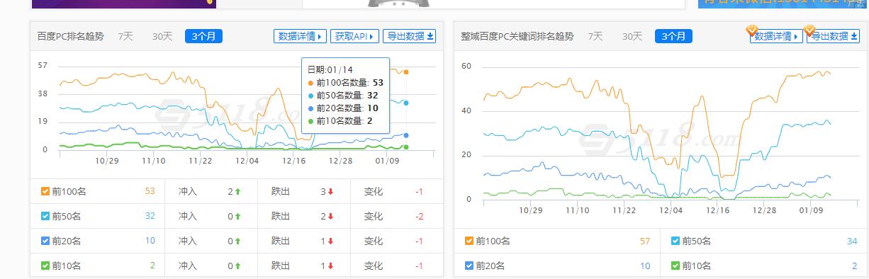 馋味食品seo优化排名趋势图