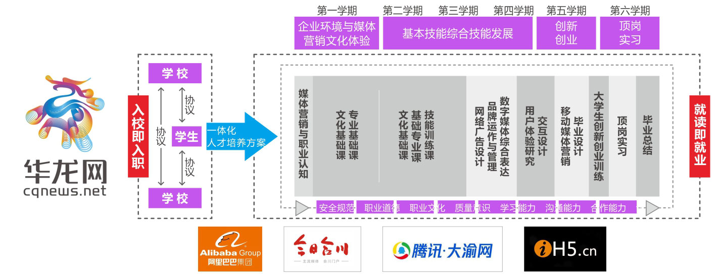媒体营销专业培养目标 媒体营销专业培养目标