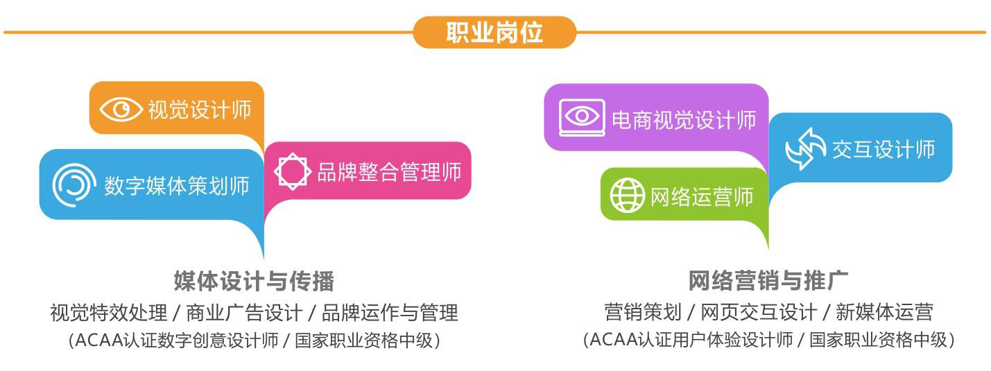 媒体营销专业学生就业岗位 媒体营销专业学生就业岗位