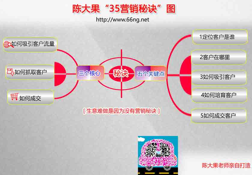 35营销秘诀图 35营销秘诀图